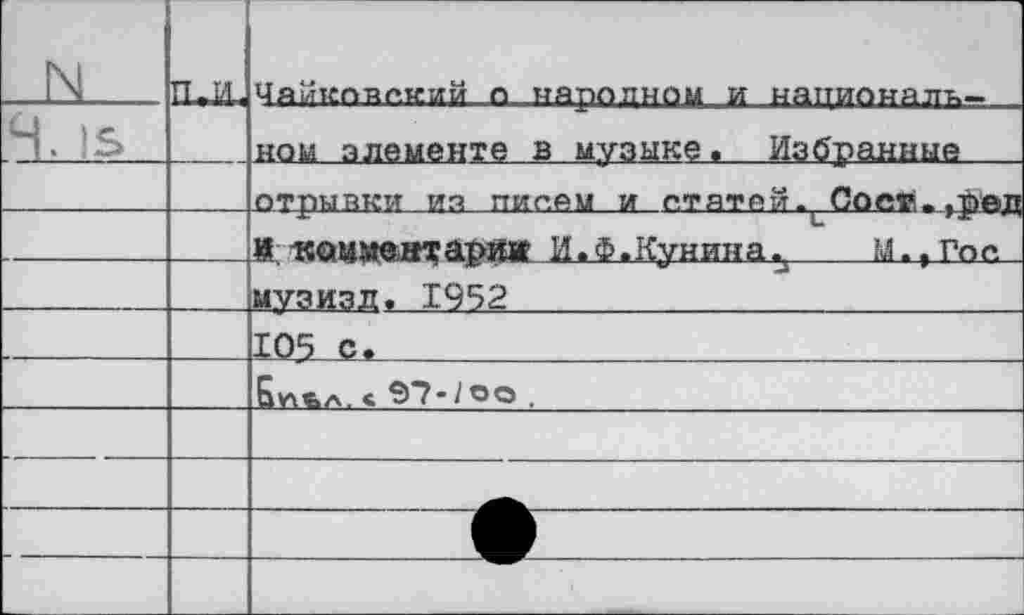 ﻿N	тт.и	Чайковский о няпопном и наттиомалк—
Ч,		нам элементе в музыке. Избранные
		отрывки ив писем и статей. Сост^ред
		м кеш мент аршс и.Ф.Кунина.^	м., Гос
		музизд, 1952
		105 с.
		Бу\ьа. < 97-/00 .
		
		
		
		